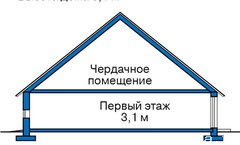 Изображение Дом	107.5 кв.м Фото 2