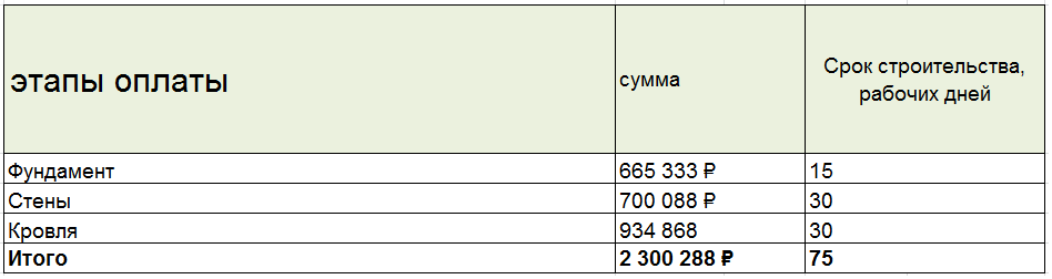 строительство коттеджей екатеринбург